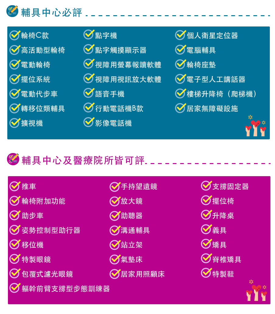輔具中心必評項目