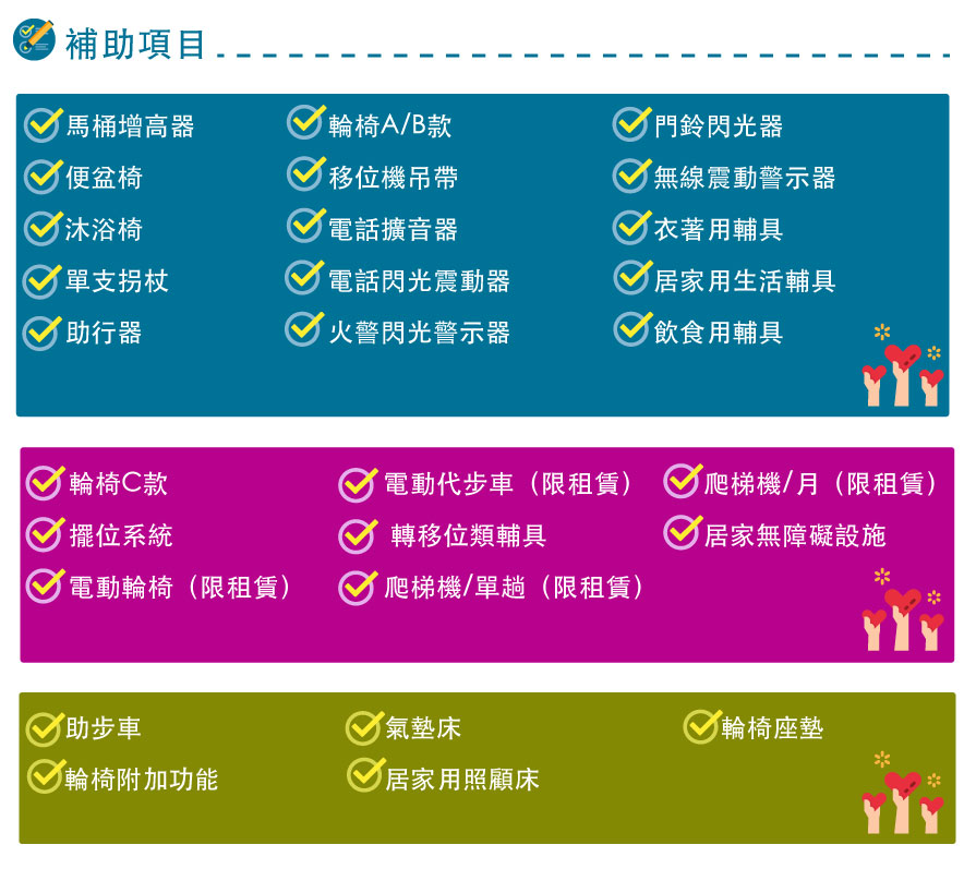 長期照顧輔具及居家無障礙環境改善補助項目