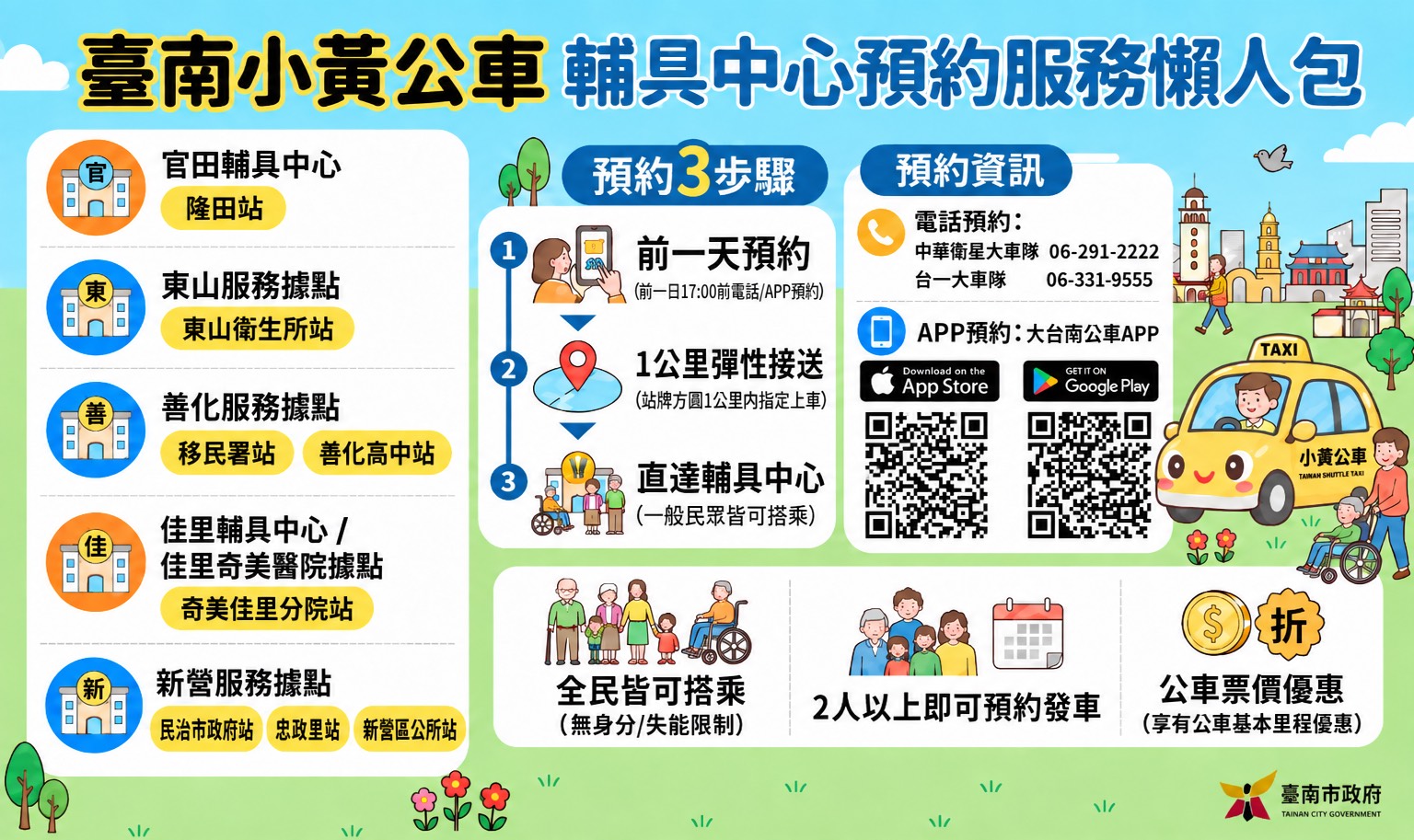 交通接送服務資訊－臺南市小黃公車相關圖示，圖示內容不影響此文章完整性
